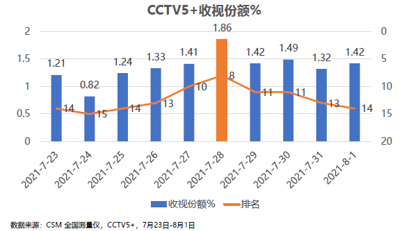  法甲收视率创新高强强对话吸睛无数  